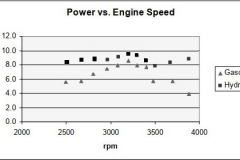 HFS hydrogen generator kit