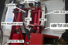 HFS hydrogen generator kit