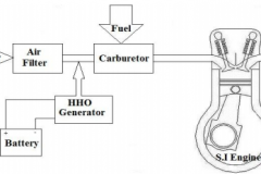 HFS hydrogen generator kit